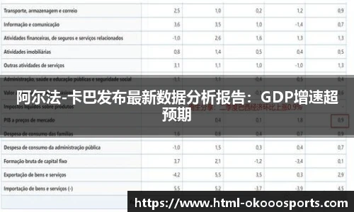 阿尔法-卡巴发布最新数据分析报告：GDP增速超预期